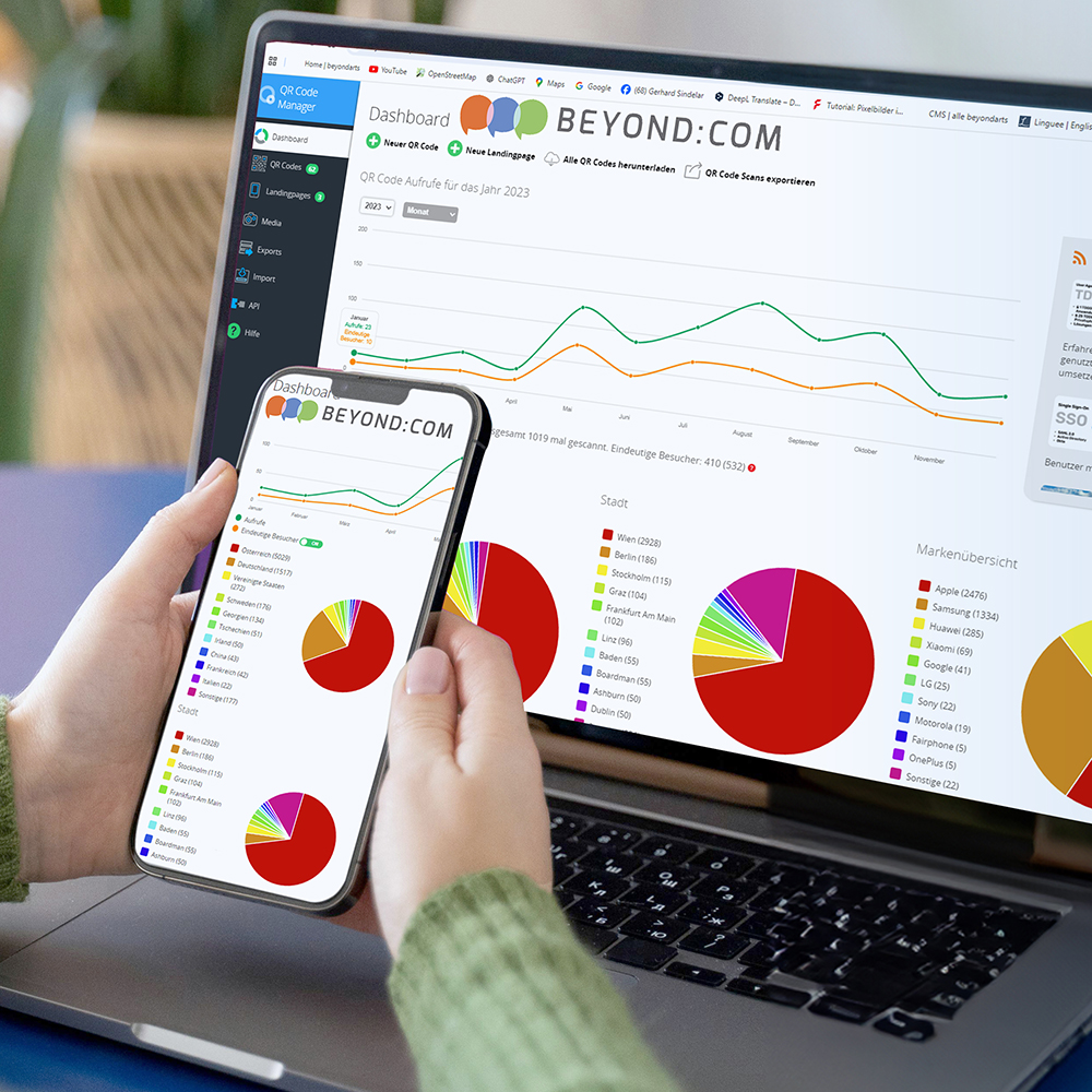 BEYONDCOM Insights