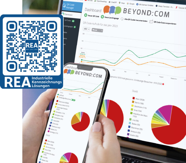 SMS+QR-Code+WebApp Marketing – beyondcom